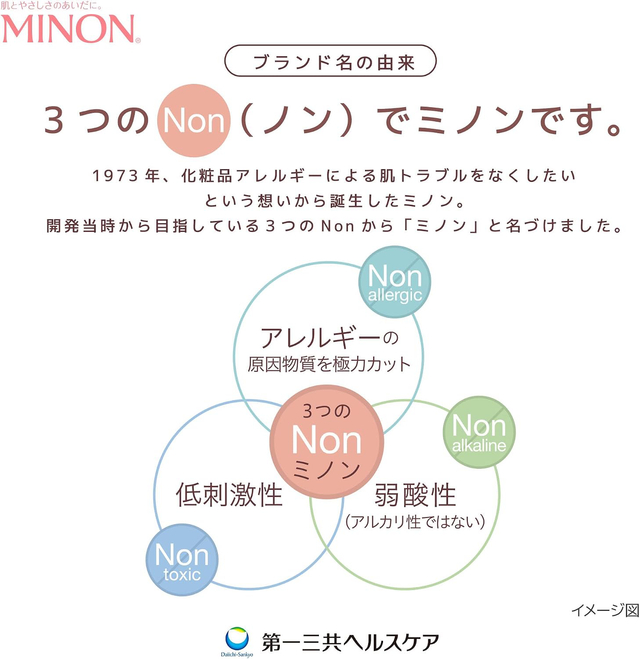Minon - Foam Body Wash For Sensitive Skin 500ml.