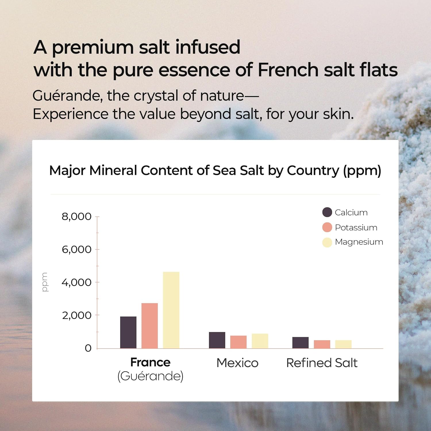 Dr.Melaxin - Guerande Sea Salt Perfume Body Scrub #Coral Rose 450g.