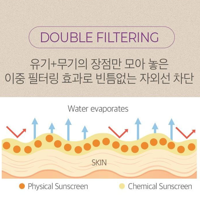 Acwell - Solar Defense Licorice Sun Cream 50ml.