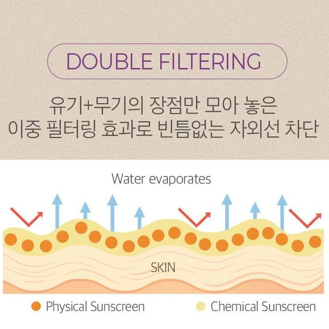 Acwell - Solar Defense Licorice Sun Cream 50ml.