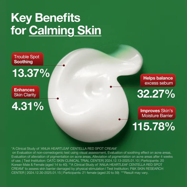 Anua - Heartleaf Centella Red Spot Cream 30g.