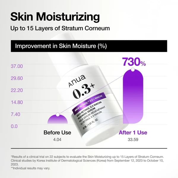 Anua - Retinol 0.3% + Niacin Renewing Serum 30ml.