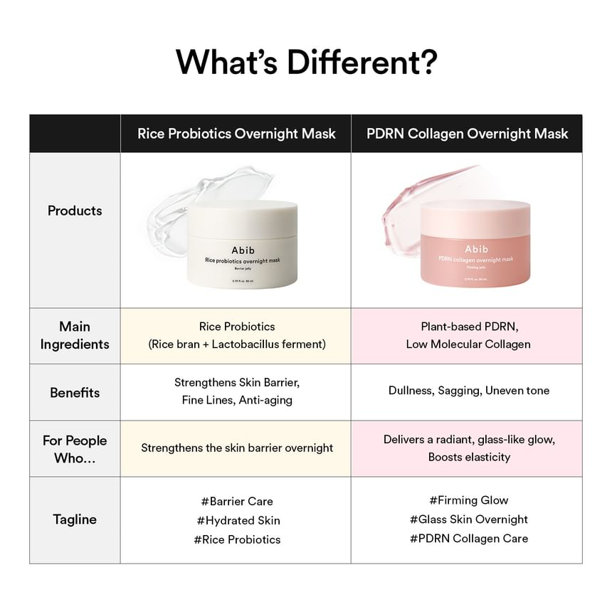 Abib - PDRN Collagen Overnight Mask Firming Jelly 80ml.