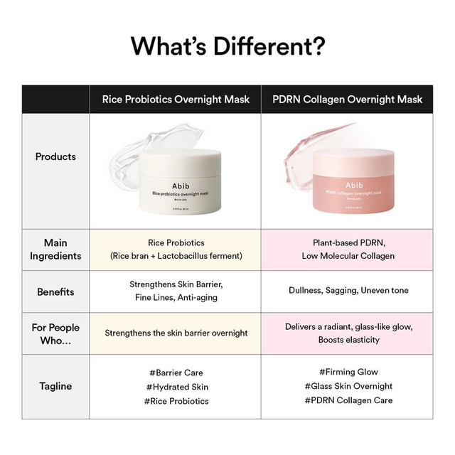 Abib - PDRN Collagen Overnight Mask Firming Jelly 80ml.