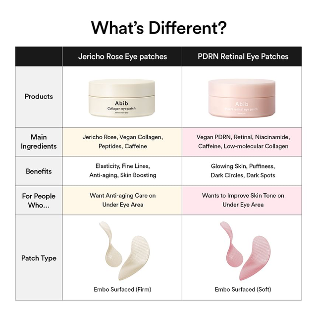Abib - PDRN Retinal Eye Patch Glow Jelly (60 Patches)