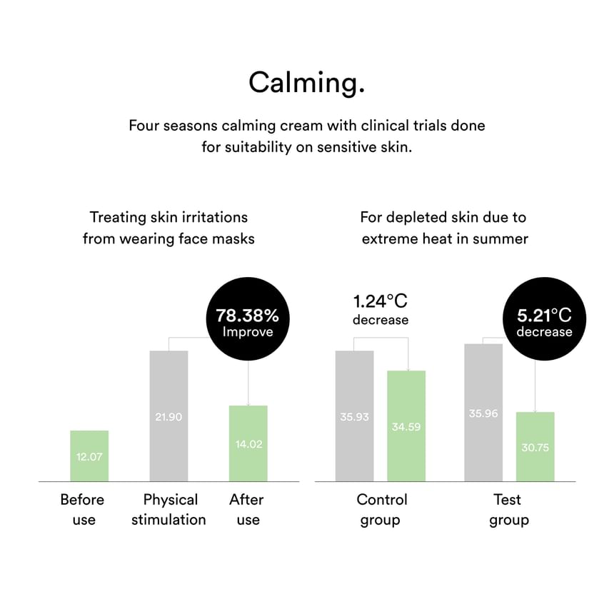 Abib - Heartleaf Crème Calming Tube 75ml.