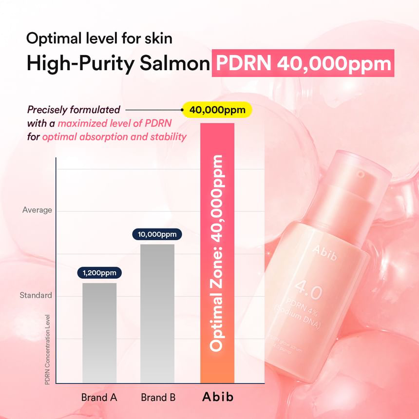 Abib - PDRN Glow Serum 4.0 Pump with PDRN 4% (Sodium DNA) 30ml.
