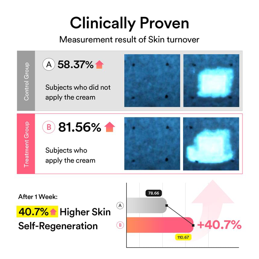 Abib - PDRN Intensive Crème 1.5 Tube 75ml.