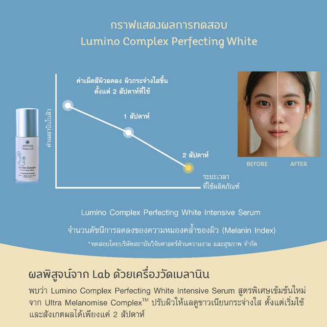 Oriental Princess - Lumino Complex - Perfecting White Intensive Serum 60ml.