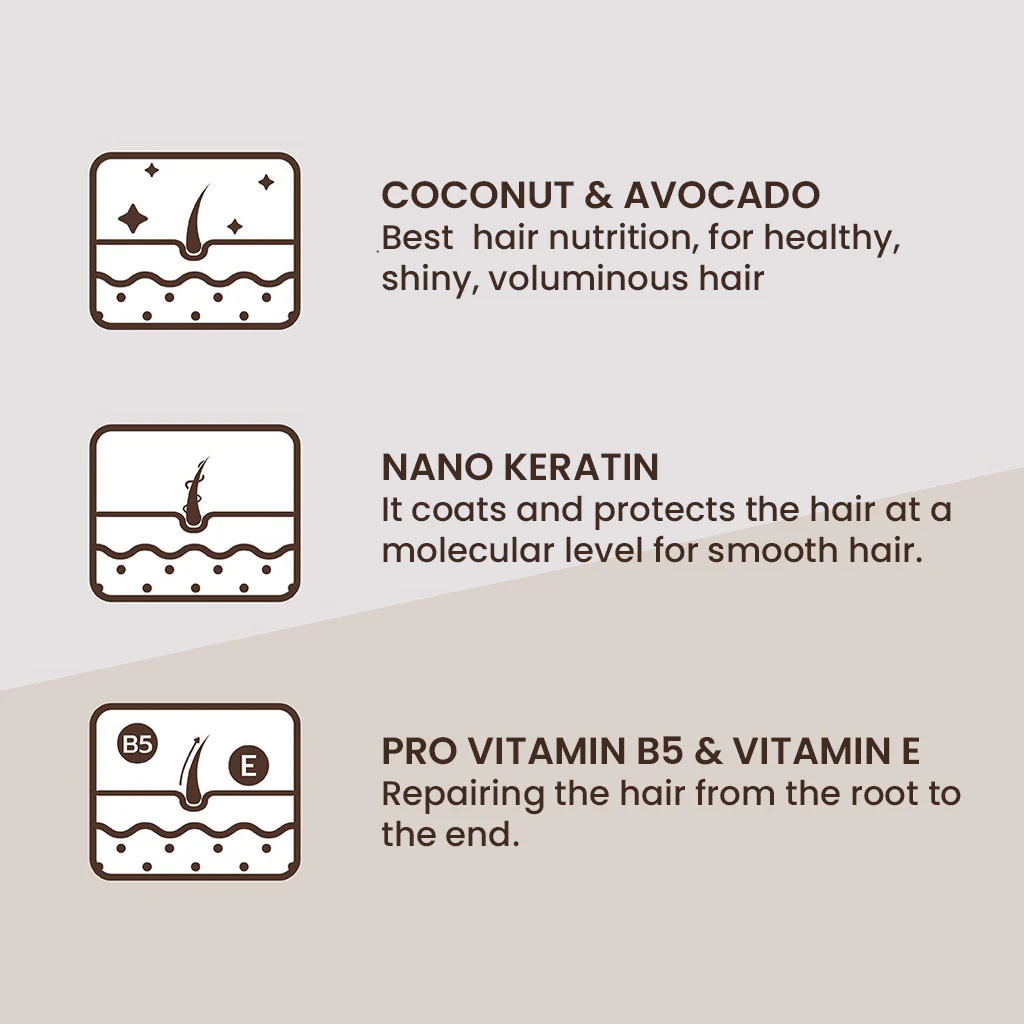 Khaokho Talaypu - Advanced Repair Shampoo Coconut & Avocado 240ml.