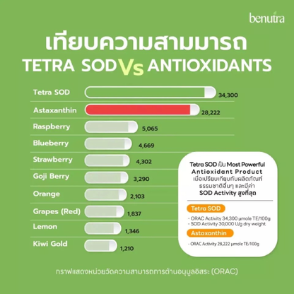 Benutra - Tetra SOD with Asta + Co Q10 (30 softgels / 720mg.)