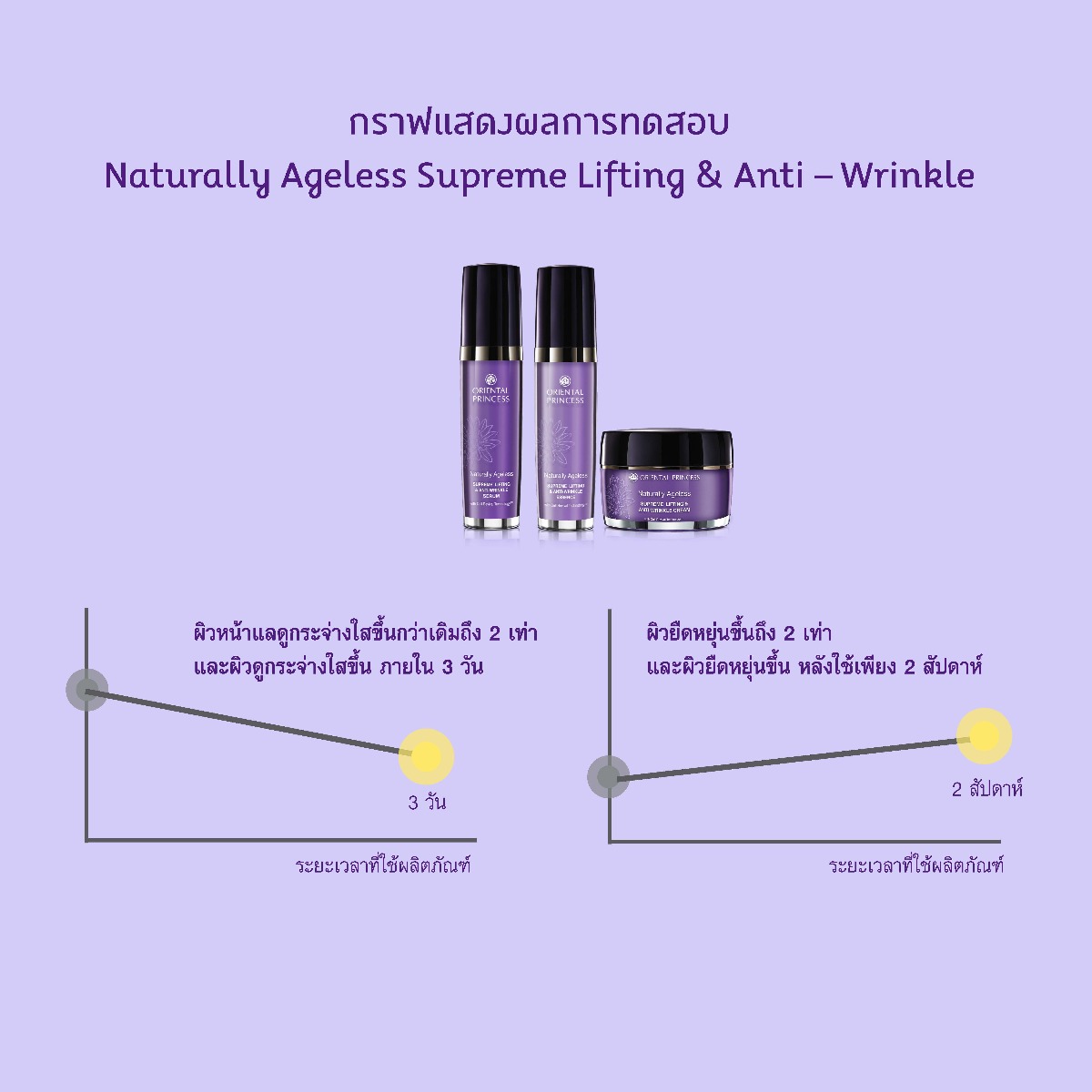 Oriental Princess - Naturally Ageless - Supreme Lifting & Anti-Wrinkle Serum 30ml.