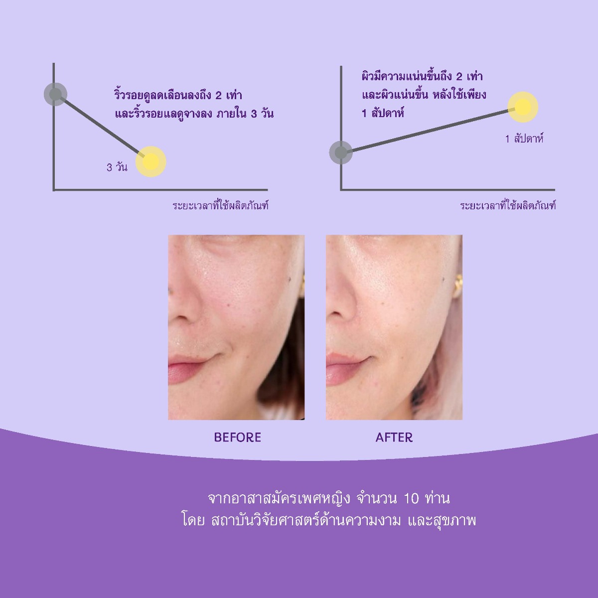 Oriental Princess - Naturally Ageless - Supreme Lifting & Anti-Wrinkle Cream 50g.