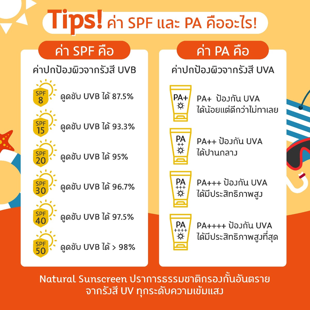 Oriental Princess - Natural Sunscreen - Pure White Serum For Face SPF 40 PA++++ 75g.