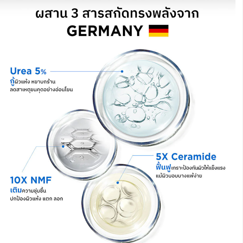 Nu Formula - Urea 5% + Ceramide Body Lotion (238ml.) + Ultra-Rich Moisturizing Cream B5 (250g.) + Ceramide Cream for Dry Skin (65g.)