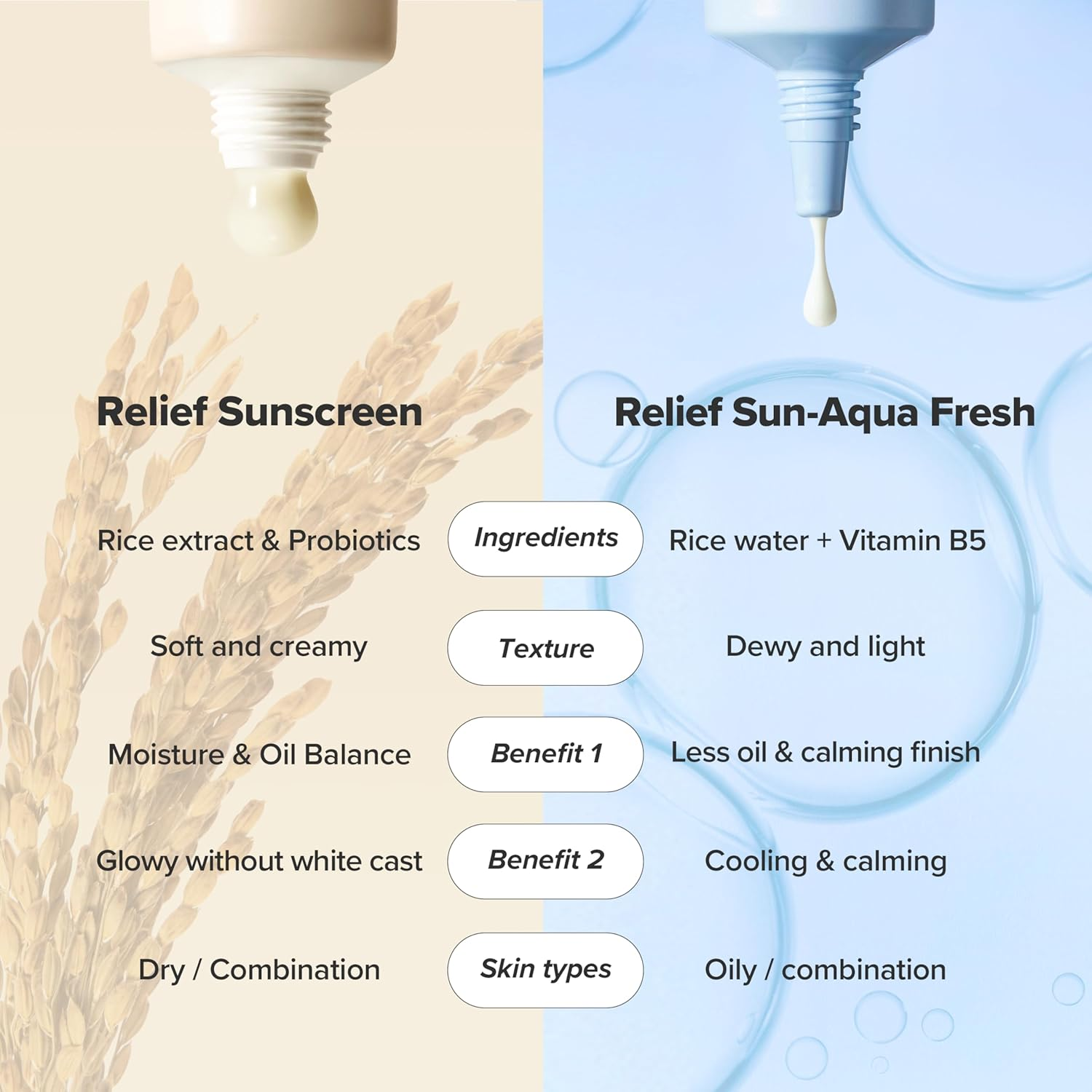 Beauty of Joseon - Bundle: 1x Relief Sun Rice + Probiotics 50ml. + 1x Relief Sun Aqua-Fresh Rice B5 SPF50+ PA++++ 50ml.