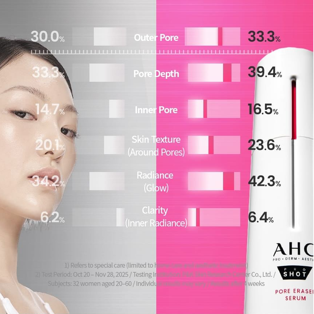 AHC - Pro Shot Pore Eraser Serum 30ml.