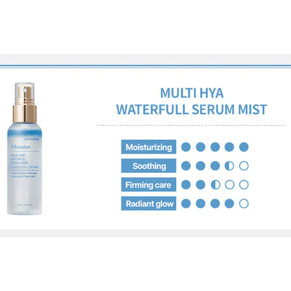 JM Solution - Multi Hya Waterfull Serum Mist 100ml.