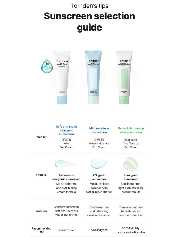 Torriden - Balanceful Tone Up Sun Cream SPF50+ PA++++ 60ml.