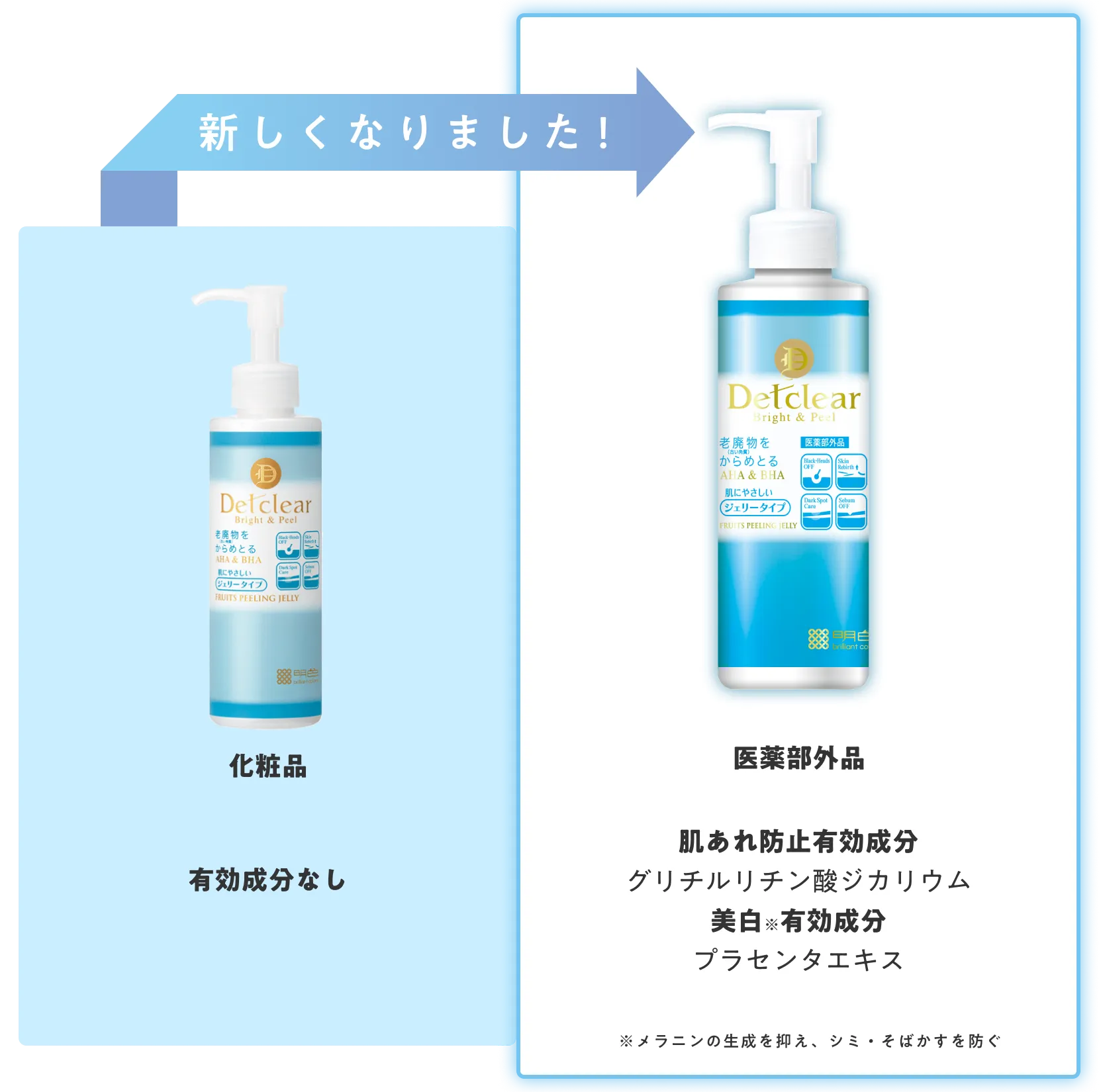 Meishoku - Detclear Bright & Peel, Fruits Peeling Jelly with AHA & PHA 180ml.
