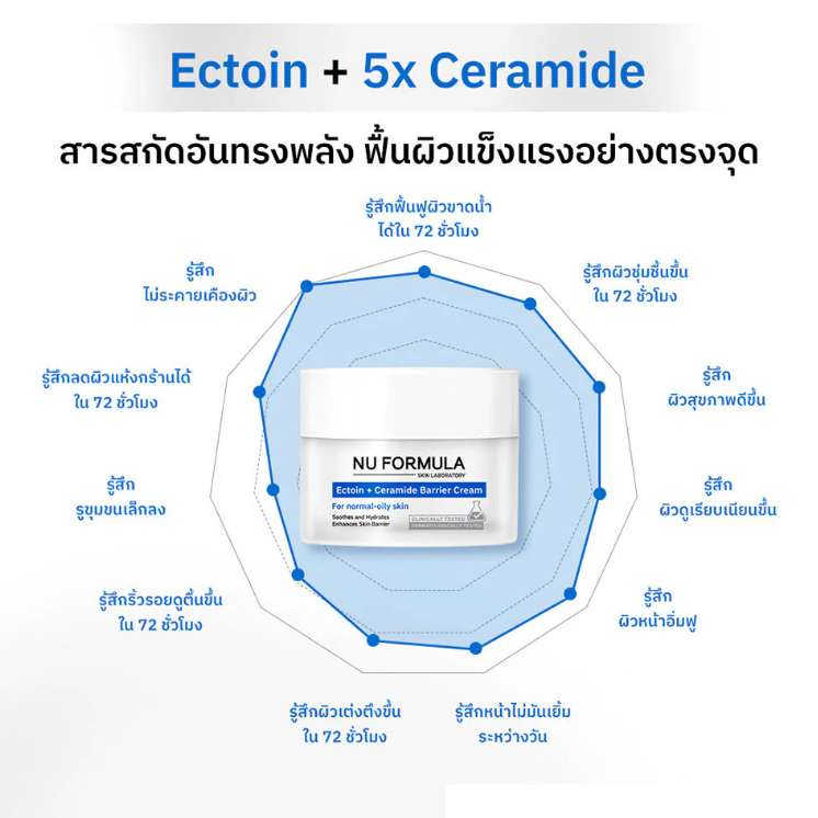 Nu Formula - Ectoin + Ceramide Barrier Cream 50g.