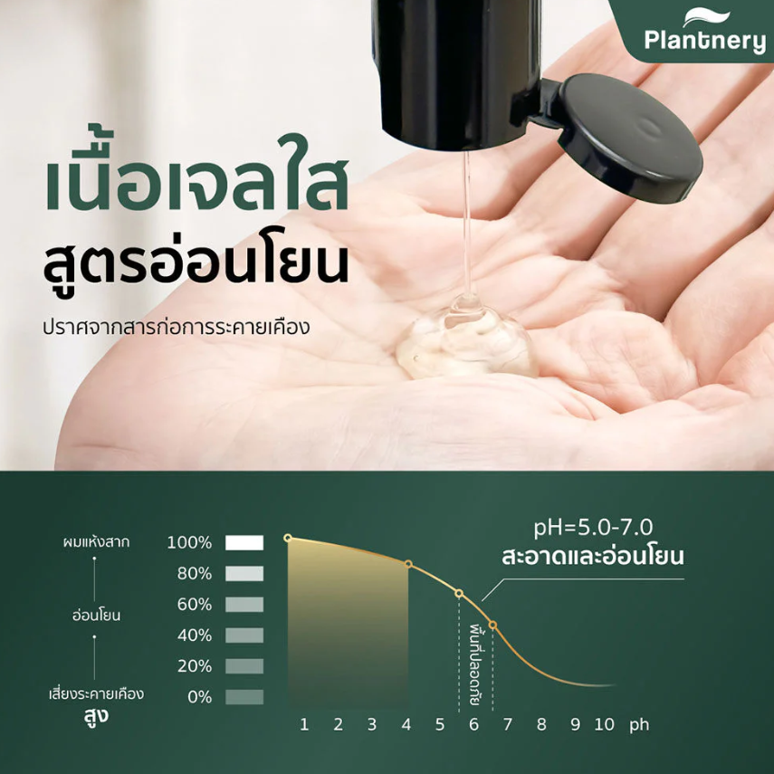 Plantnery - Black Ginger Anti-Hair Loss Intensive Shampoo 200g.