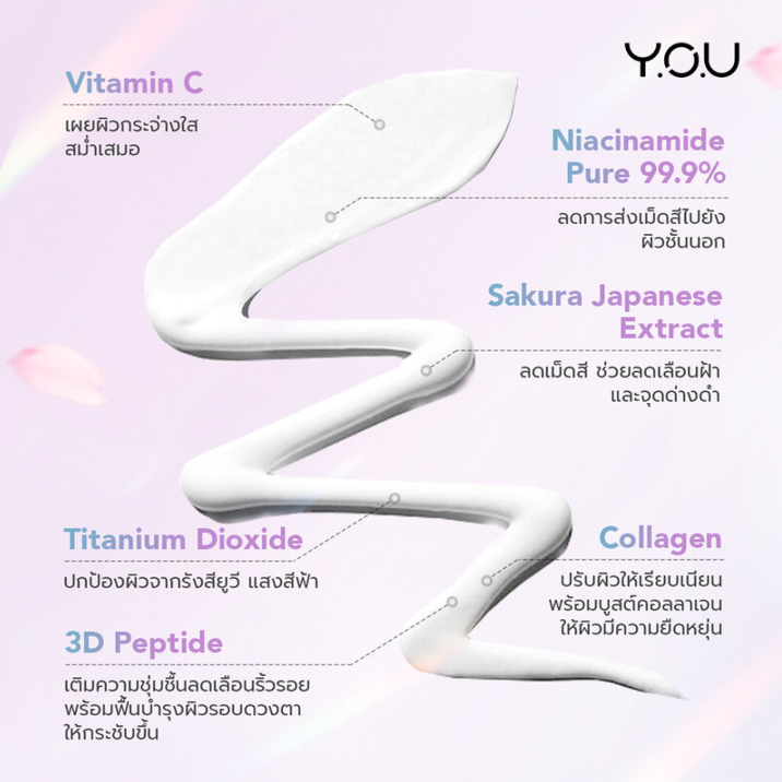 Y.O.U - Radiance Glow Advanced Eye Serum 15g.