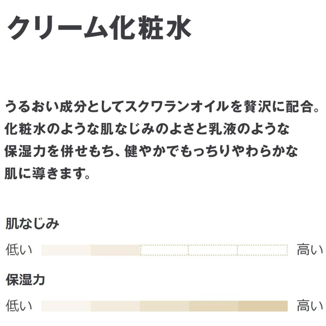 MUJI - Toning Water For Sensitive Skin, Creamy 300ml.