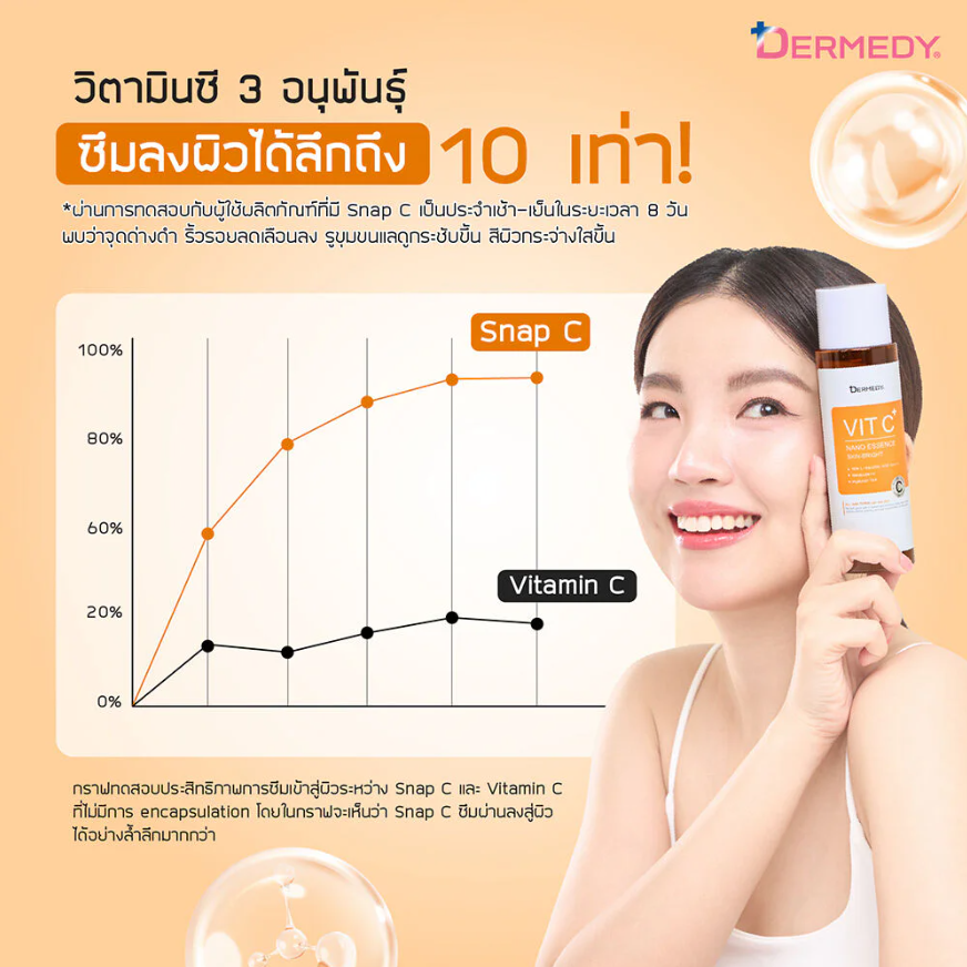 Dermedy - Vit C Plus Nano Essence Skin-Bright 200ml.