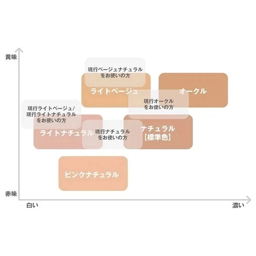 MUJI - UV Powder Foundation SPF 30 PA+++ #02 Natural 10.3g.