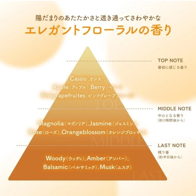 Kracie - Dear Beaute Himawari Rich & Repair Oil in Treatment 200g.
