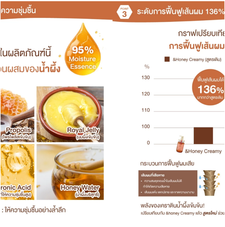 &HONEY - Milky Precious Ex Repair Hair Milk 180ml.