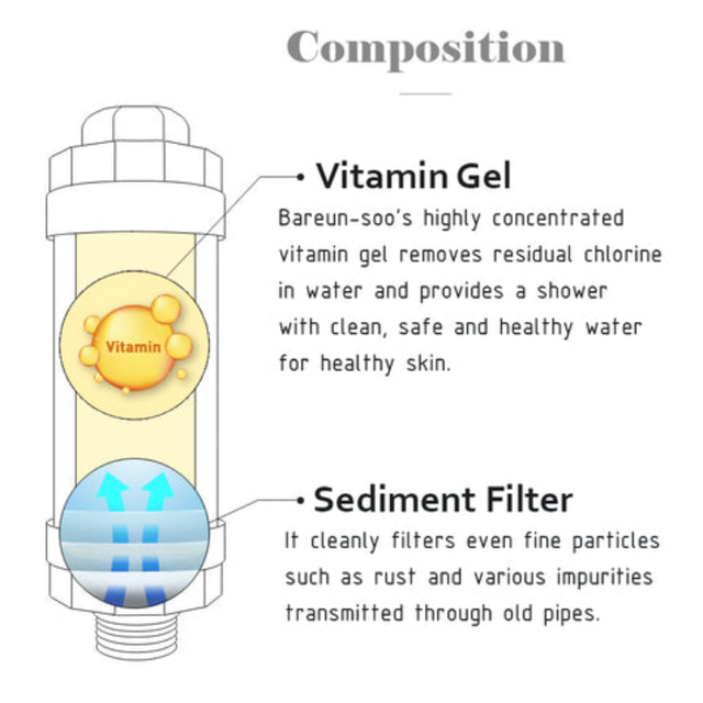 Bareun Soo - Shower Filter Rose 145g.