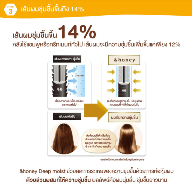 &HONEY - Deep Moist Shampoo 440ml.
