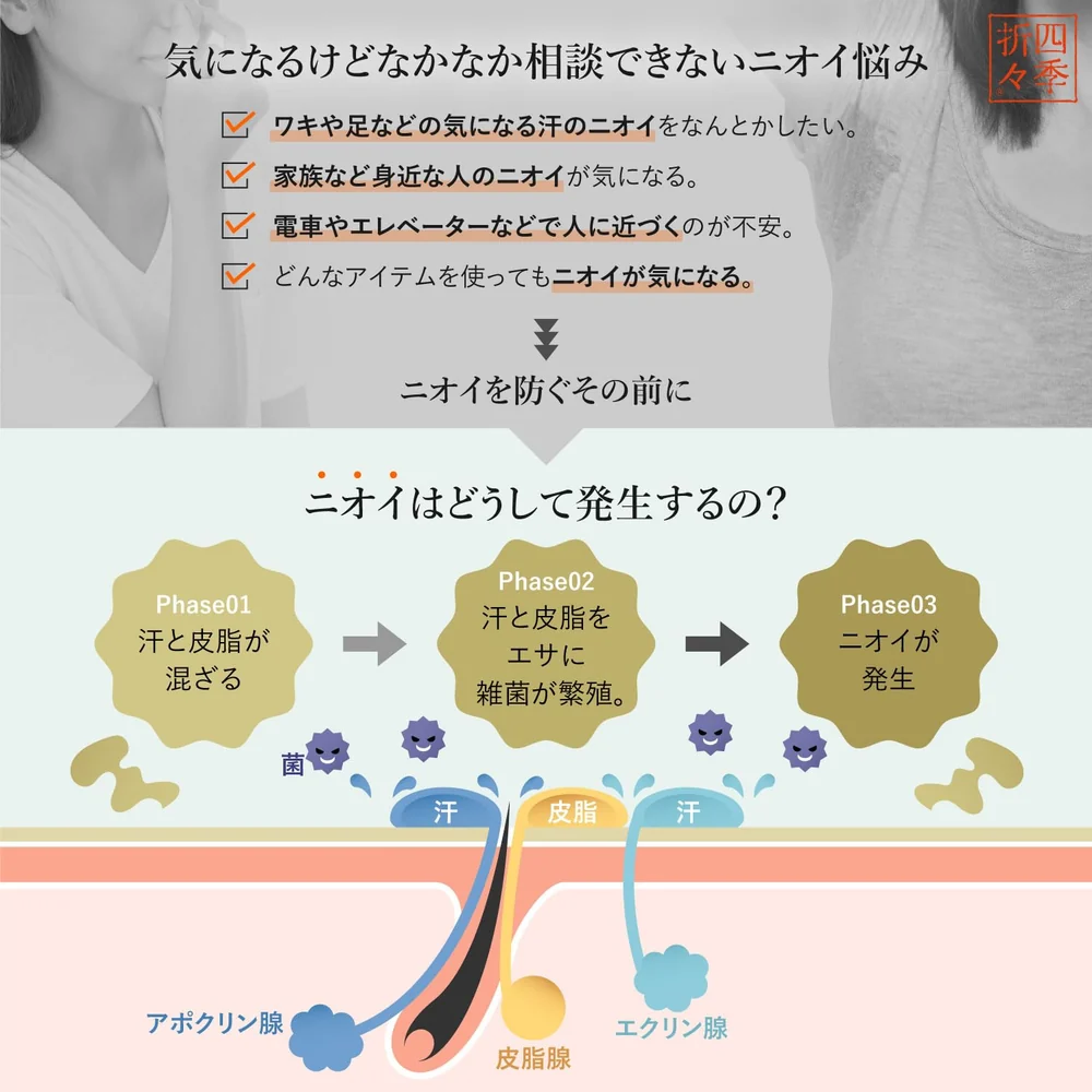 Kumano - Shikioriori - Persimmon Tannin Body Soap with Hyaluronic Acid, Citrus Scent, 600ml