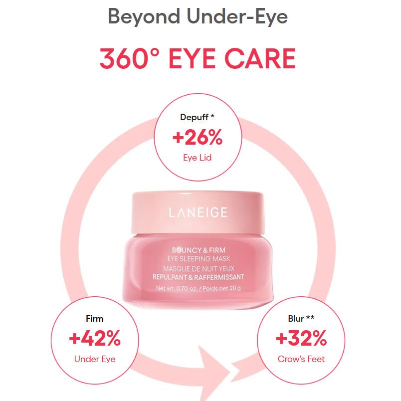 Laneige - Bouncy & Firm Eye Sleeping Repulpant & Raffermissant Mask 20ml.