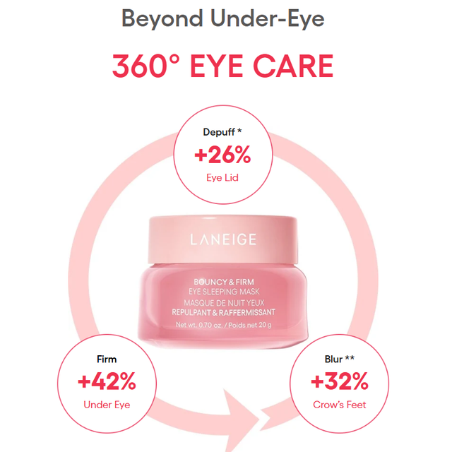 Laneige - Bouncy & Firm Eye Sleeping Repulpant & Raffermissant Mask 20ml.