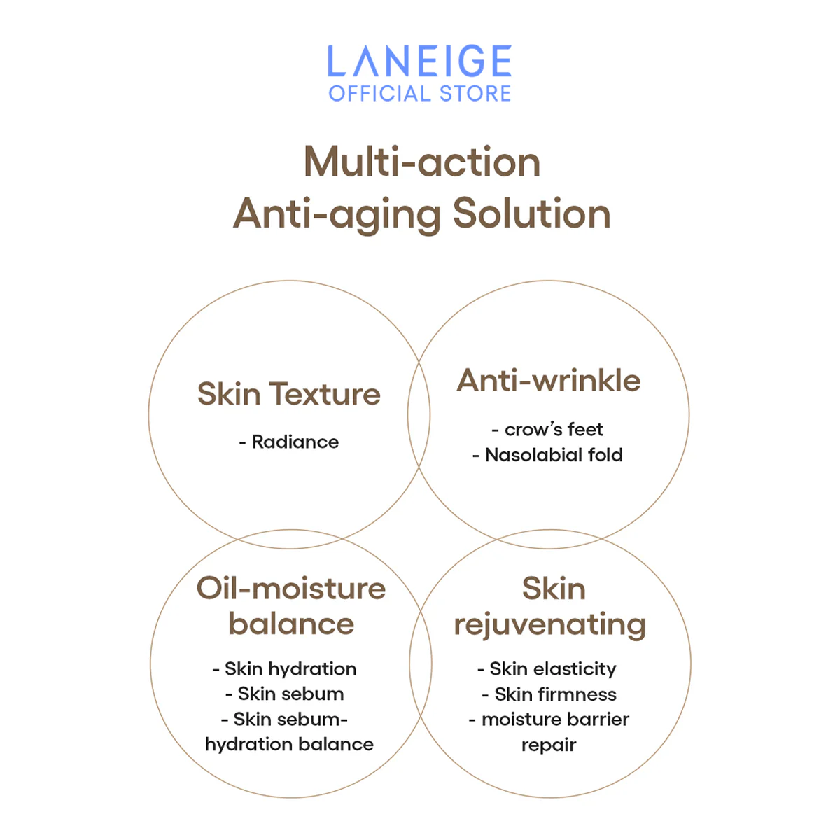 Laneige - Perfect Renew 3X Emulsion Advanced 130ml.