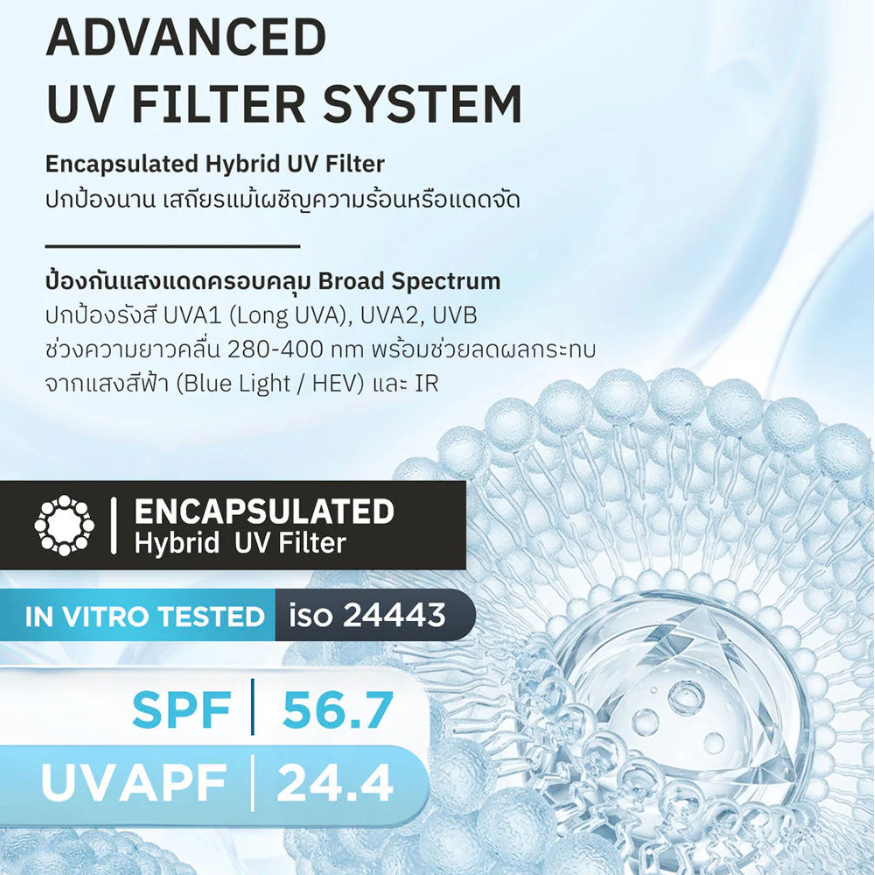 Nu Formula - Sun Expert AI HydraBiome Serum SPF50+ PA++++ 40ml.