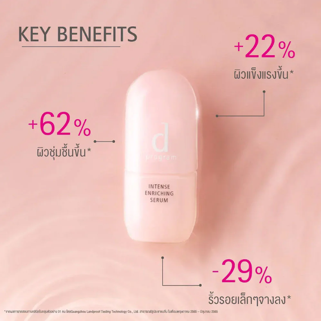 D Program - Intense Enriching Serum 45ml.