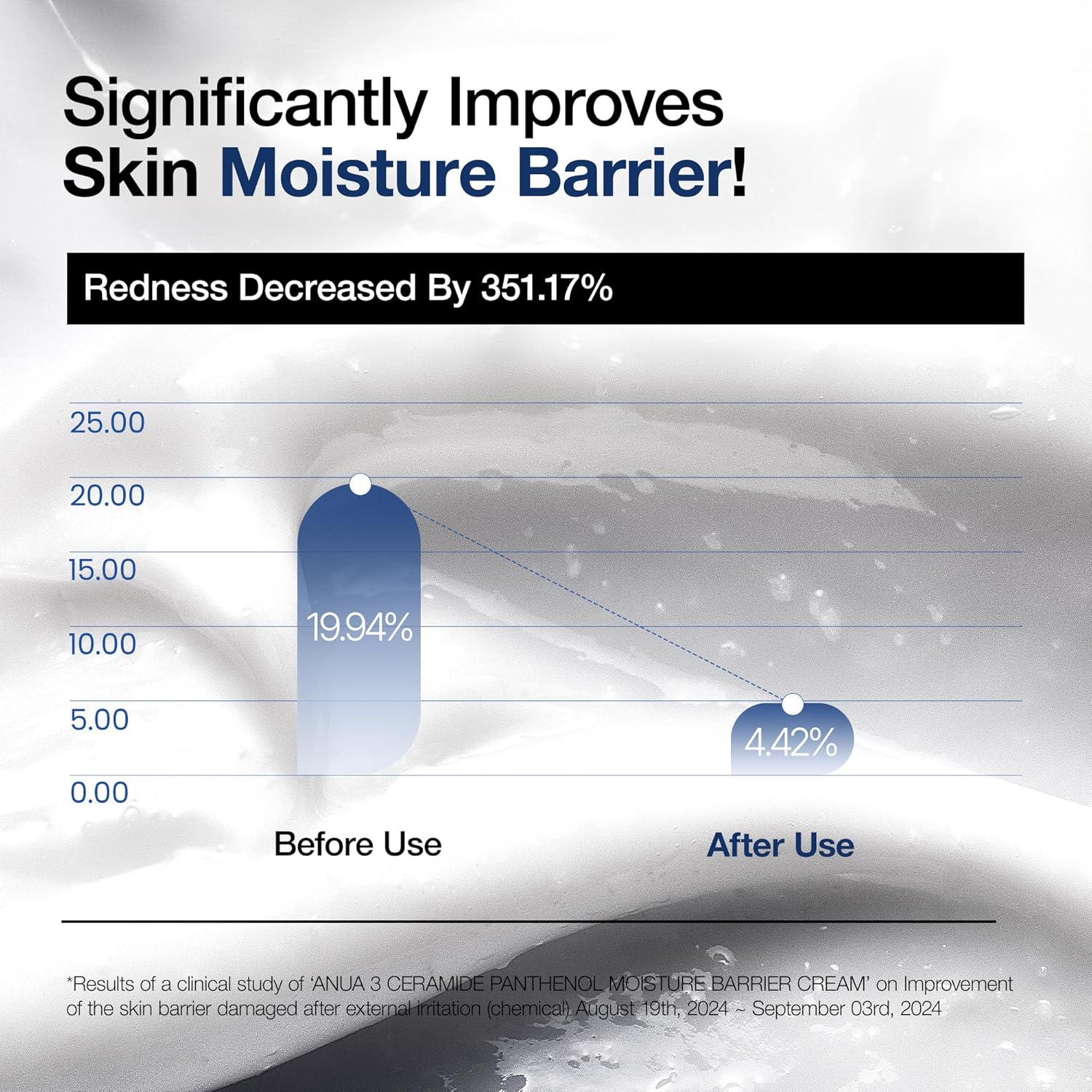 Anua - 3+ Ceramide 3 + Panthenol Moisture Barrier Cream 100ml.
