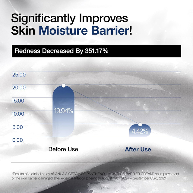 Anua - 3+ Ceramide 3 + Panthenol Moisture Barrier Cream 100ml.