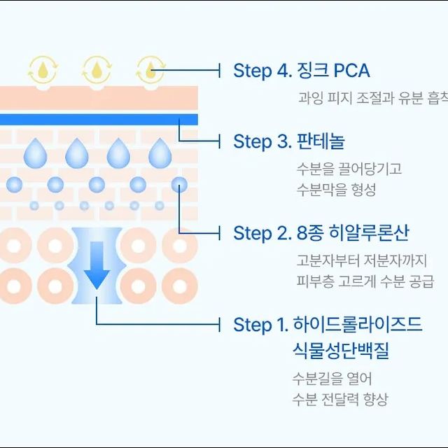 Anua - 8 Hyaluronic Acid Hydrating Gentle Foaming Cleanser 150ml.