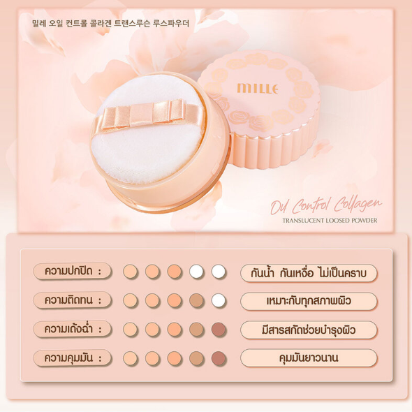 Mille - Oil Control Collagen Translucent Loosed Powder 20g.