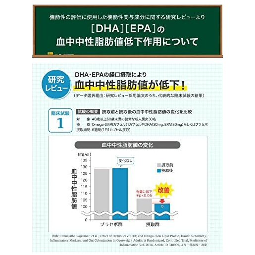 DHC - DHA From Fish Oil 20 Days (80 Capsules)