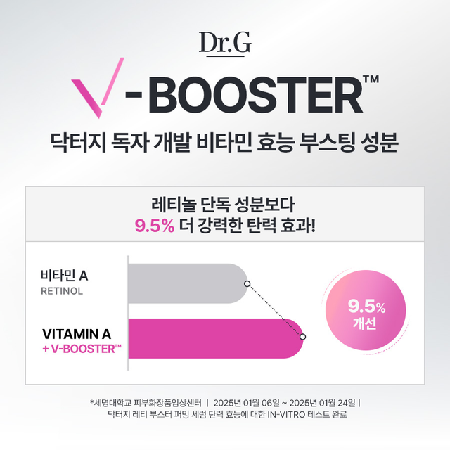 Dr.G - 8X Retinol Pink Peptide Booster Serum Firming 30ml.