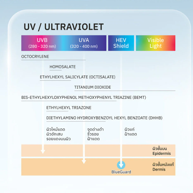 Nu Formula - Sun Expert AI HydraBiome Serum SPF50+ PA++++ 40ml.