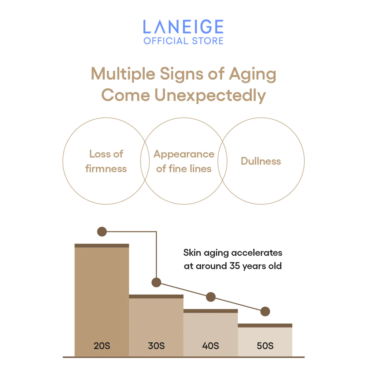 Laneige - Perfect Renew 3X Emulsion Advanced 130ml.