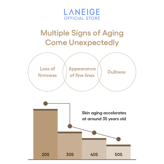Laneige - Perfect Renew 3X Emulsion Advanced 130ml.