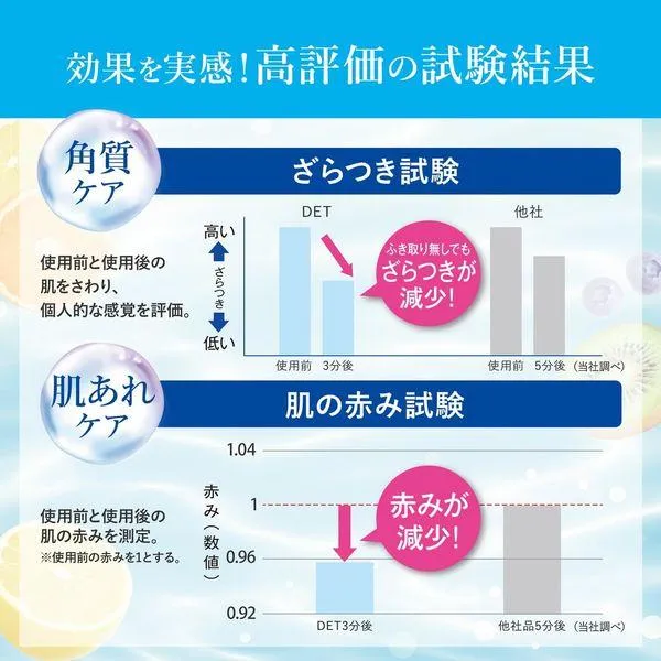 Meishoku - Detclear Bright & Peel Sheet Mask Face Mask (7 Sheets)